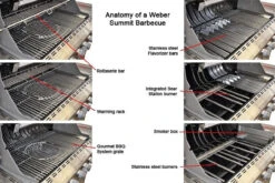 Weber® Summit® S670 GBS 15 Weber® Summit® S670 GBS -Kitchen Grill Store anatomy of a weber summit e670 barbecue 60158.1626446944