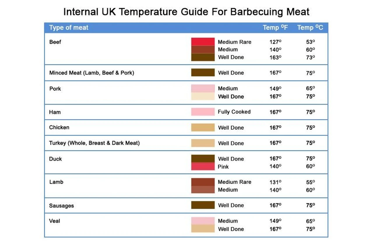 Weber® Instant-Read Thermometer - Pocket Size 5 Weber® Instant-Read Thermometer - Pocket Size - Image 3